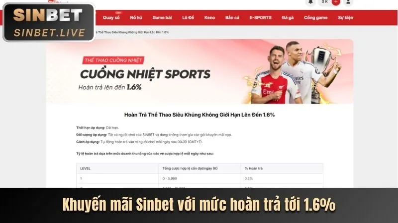 Lợi thế nền tảng 39bet19